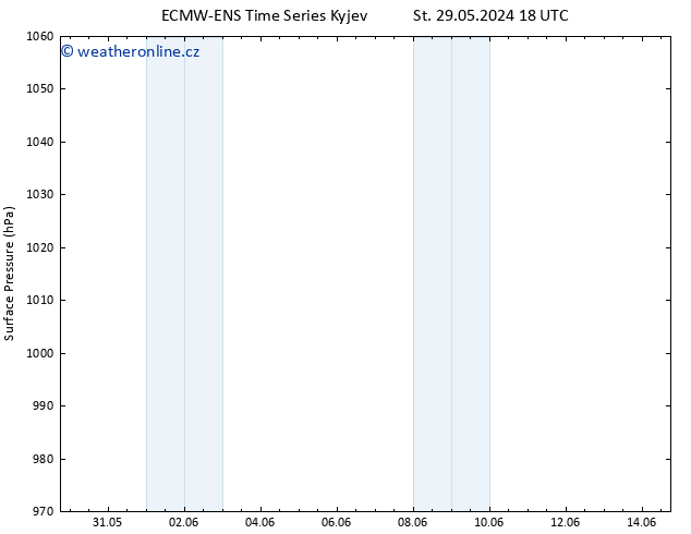 Atmosférický tlak ALL TS Čt 30.05.2024 12 UTC