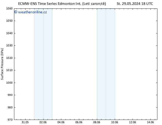 Atmosférický tlak ALL TS Čt 30.05.2024 00 UTC