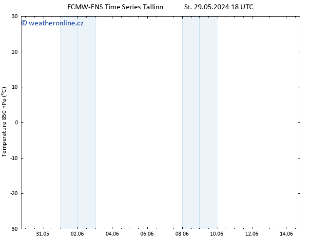 Temp. 850 hPa ALL TS Ne 02.06.2024 12 UTC