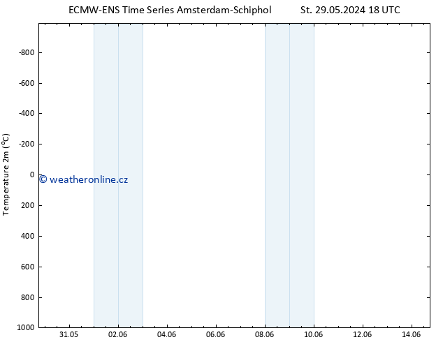 Temperature (2m) ALL TS Pá 14.06.2024 18 UTC