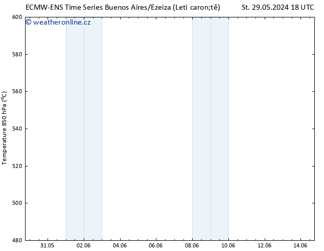 Height 500 hPa ALL TS Čt 30.05.2024 06 UTC
