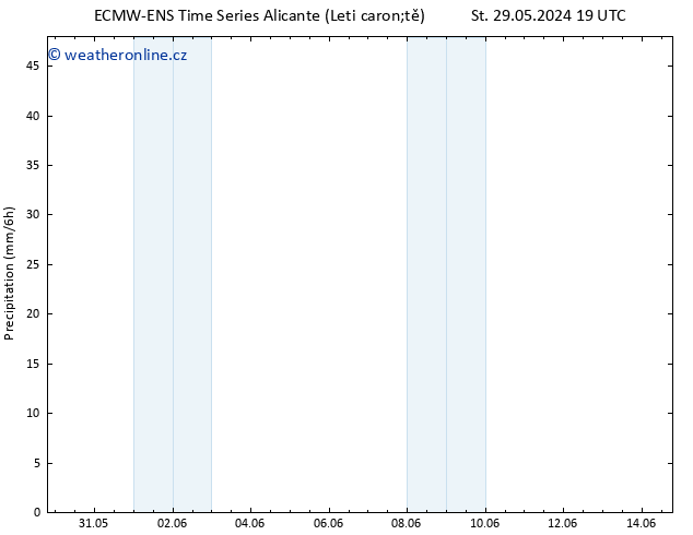 Srážky ALL TS Pá 31.05.2024 19 UTC