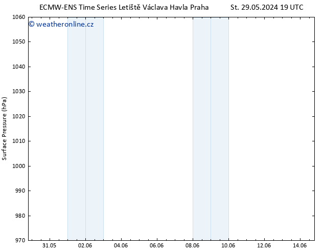 Atmosférický tlak ALL TS Čt 30.05.2024 01 UTC