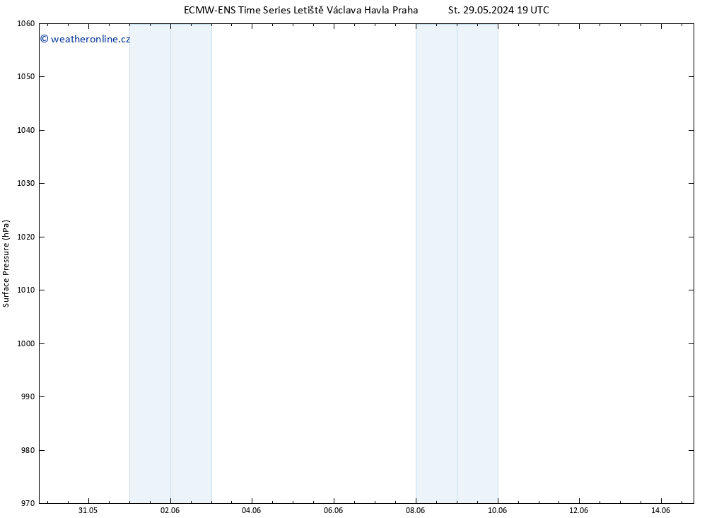 Atmosférický tlak ALL TS Ne 02.06.2024 13 UTC