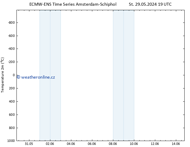 Temperature (2m) ALL TS St 29.05.2024 19 UTC