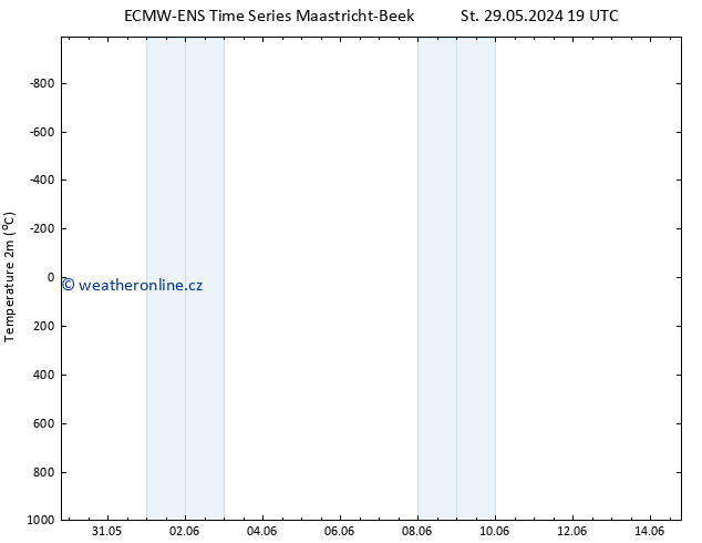 Temperature (2m) ALL TS Pá 14.06.2024 19 UTC