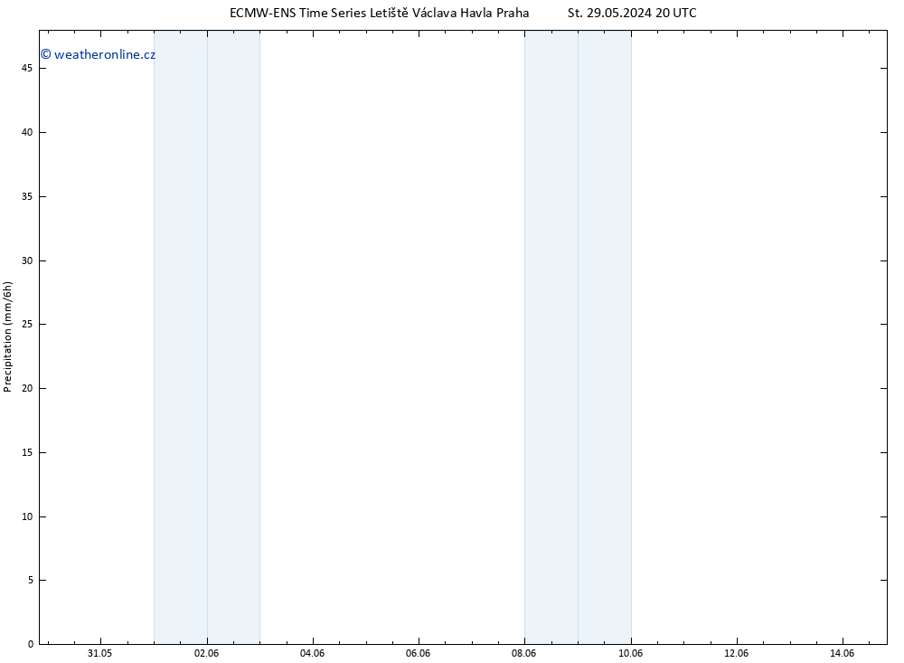 Srážky ALL TS Pá 31.05.2024 14 UTC