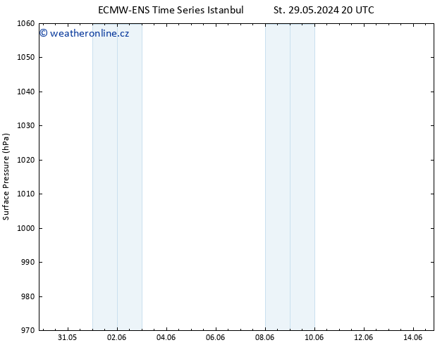 Atmosférický tlak ALL TS Čt 30.05.2024 02 UTC