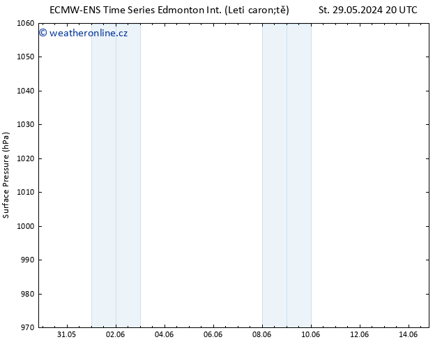 Atmosférický tlak ALL TS Pá 31.05.2024 02 UTC