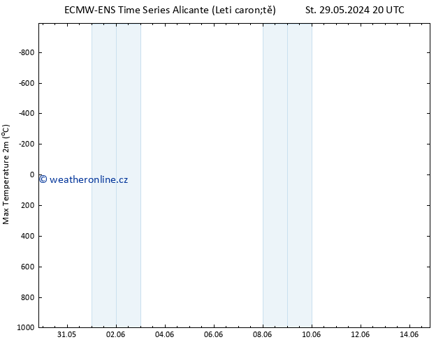 Nejvyšší teplota (2m) ALL TS St 29.05.2024 20 UTC