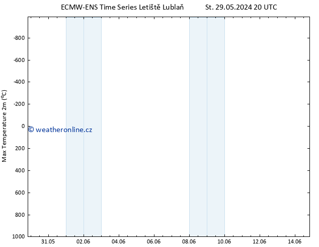 Nejvyšší teplota (2m) ALL TS Út 04.06.2024 20 UTC