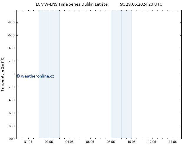 Temperature (2m) ALL TS Pá 14.06.2024 08 UTC