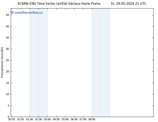 Srážky ALL TS Čt 30.05.2024 03 UTC