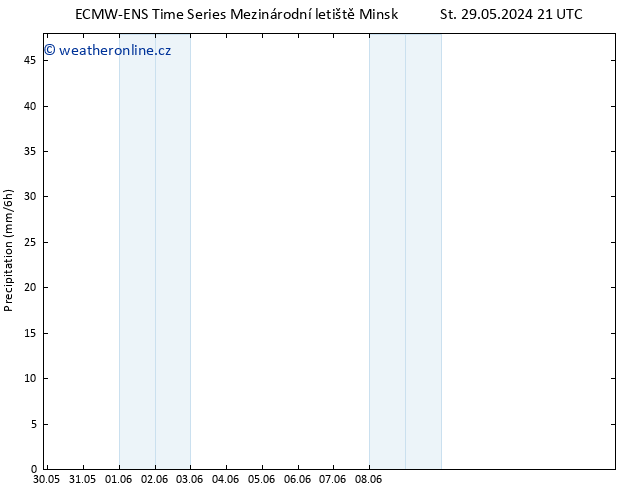 Srážky ALL TS Po 03.06.2024 15 UTC