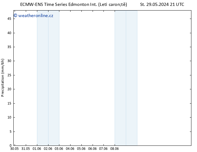 Srážky ALL TS Čt 06.06.2024 09 UTC