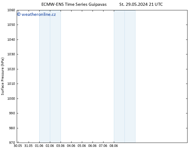 Atmosférický tlak ALL TS Čt 06.06.2024 21 UTC