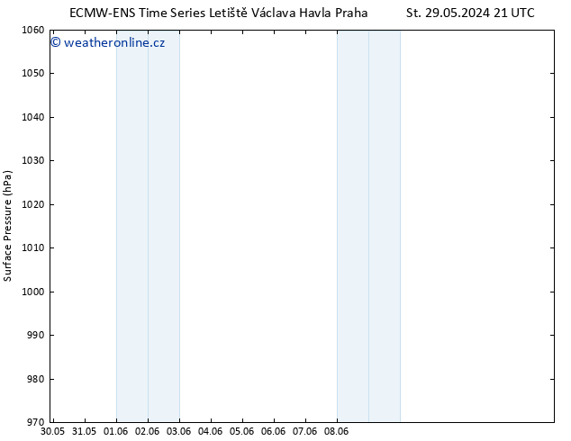 Atmosférický tlak ALL TS So 01.06.2024 21 UTC