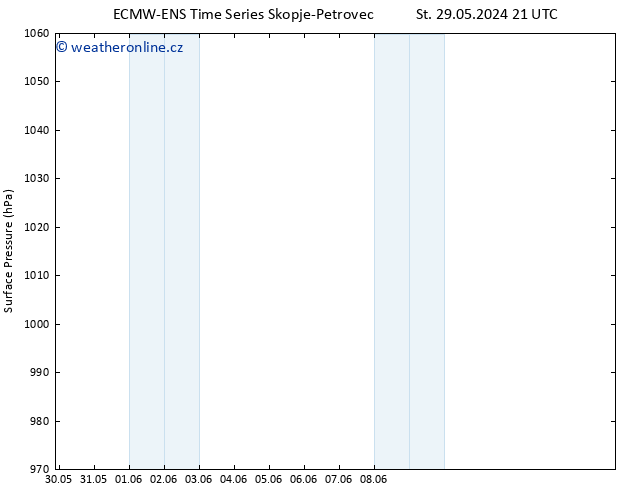 Atmosférický tlak ALL TS Út 04.06.2024 15 UTC