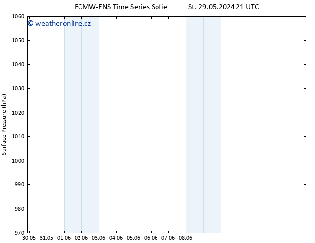 Atmosférický tlak ALL TS Čt 30.05.2024 15 UTC