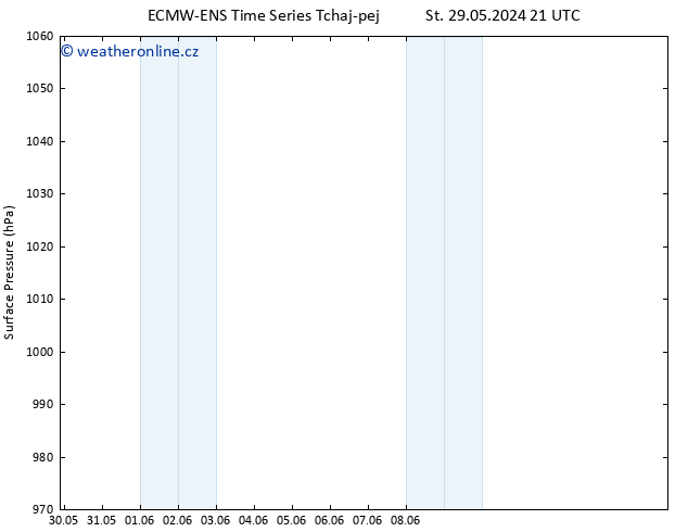 Atmosférický tlak ALL TS Út 04.06.2024 03 UTC