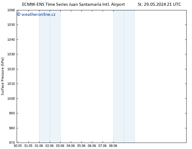 Atmosférický tlak ALL TS So 01.06.2024 21 UTC