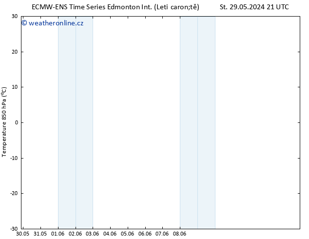 Atmosférický tlak ALL TS Pá 07.06.2024 09 UTC