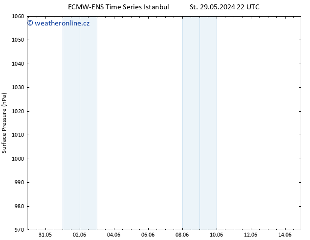 Atmosférický tlak ALL TS St 29.05.2024 22 UTC