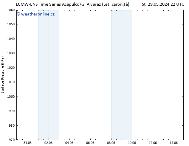 Atmosférický tlak ALL TS So 01.06.2024 16 UTC