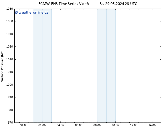 Atmosférický tlak ALL TS Čt 30.05.2024 17 UTC