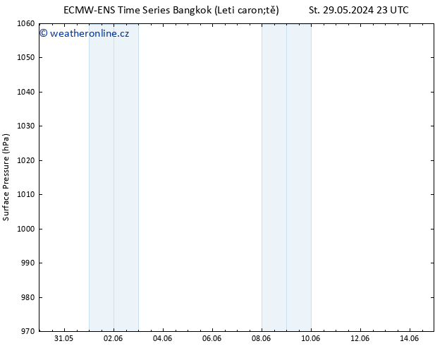 Atmosférický tlak ALL TS Čt 30.05.2024 23 UTC