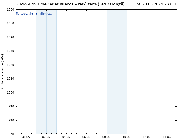 Atmosférický tlak ALL TS St 05.06.2024 17 UTC