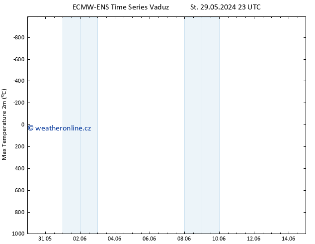 Nejvyšší teplota (2m) ALL TS St 29.05.2024 23 UTC