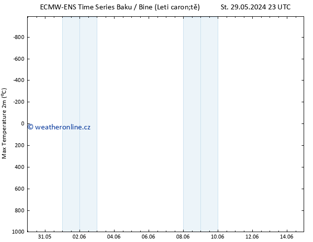 Nejvyšší teplota (2m) ALL TS Út 04.06.2024 11 UTC