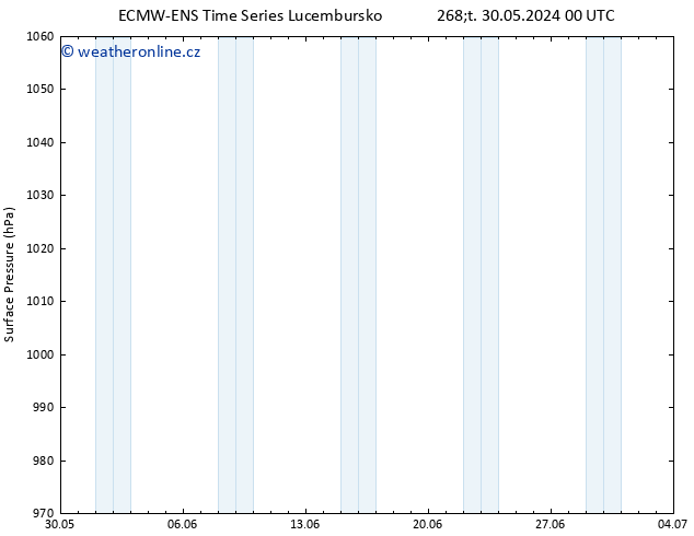 Atmosférický tlak ALL TS Čt 30.05.2024 06 UTC