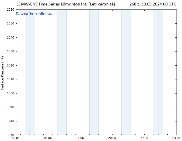 Atmosférický tlak ALL TS Ne 02.06.2024 12 UTC