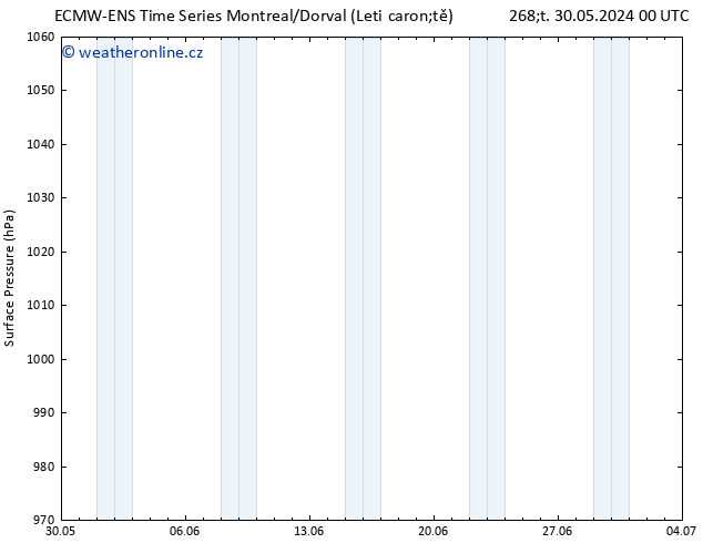 Atmosférický tlak ALL TS Pá 31.05.2024 12 UTC