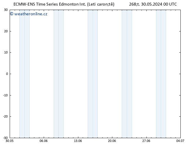 Atmosférický tlak ALL TS Pá 31.05.2024 12 UTC