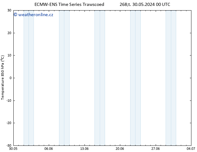 Temp. 850 hPa ALL TS Po 03.06.2024 12 UTC