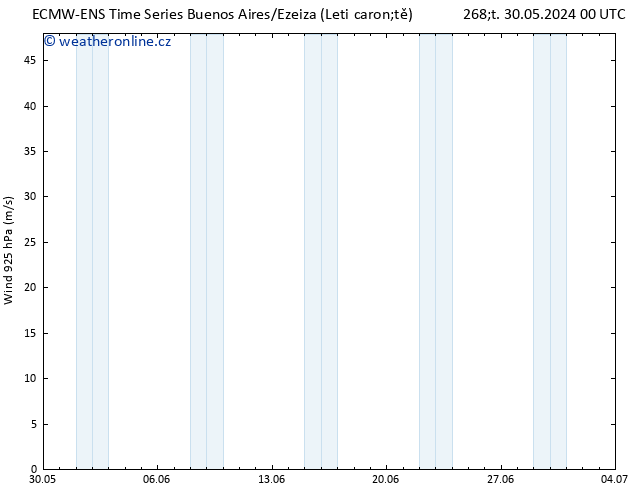 Wind 925 hPa ALL TS Čt 06.06.2024 00 UTC