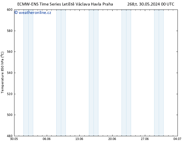 Height 500 hPa ALL TS Čt 06.06.2024 00 UTC