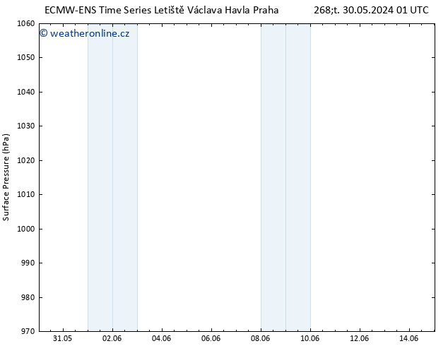 Atmosférický tlak ALL TS Čt 30.05.2024 01 UTC