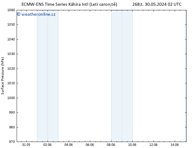 Atmosférický tlak ALL TS Po 03.06.2024 20 UTC