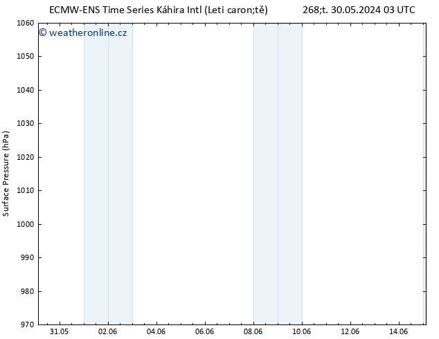 Atmosférický tlak ALL TS Ne 02.06.2024 21 UTC