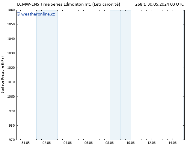 Atmosférický tlak ALL TS Pá 07.06.2024 15 UTC