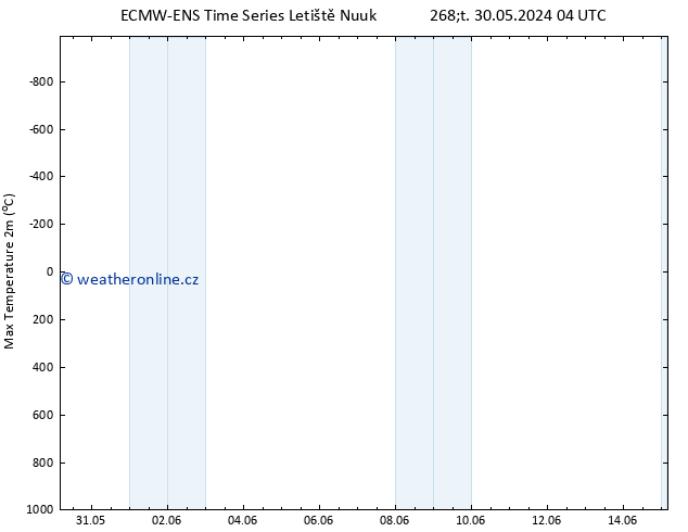 Nejvyšší teplota (2m) ALL TS Čt 30.05.2024 04 UTC