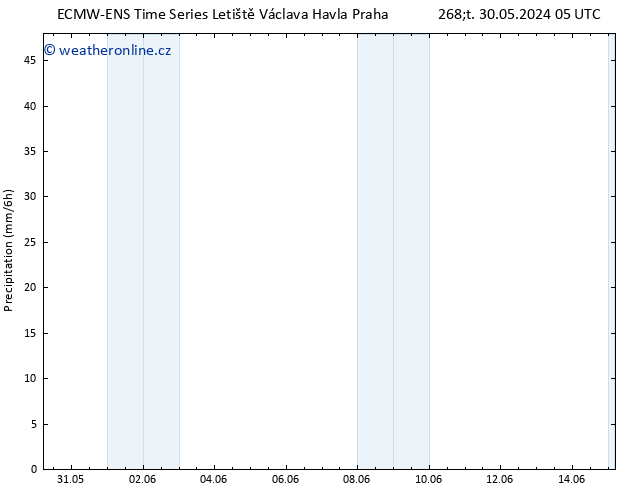 Srážky ALL TS Pá 31.05.2024 05 UTC