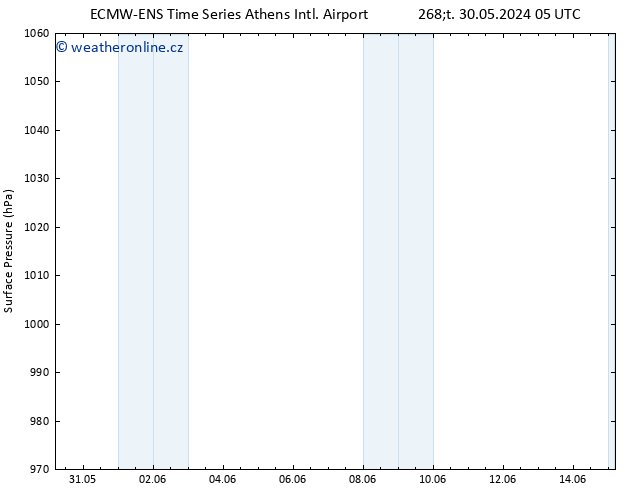 Atmosférický tlak ALL TS Čt 30.05.2024 17 UTC