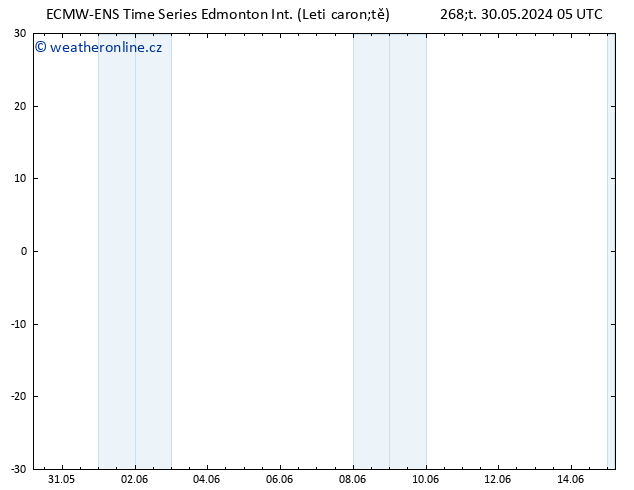 Atmosférický tlak ALL TS Čt 06.06.2024 05 UTC