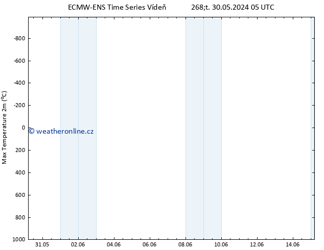 Nejvyšší teplota (2m) ALL TS Čt 30.05.2024 11 UTC