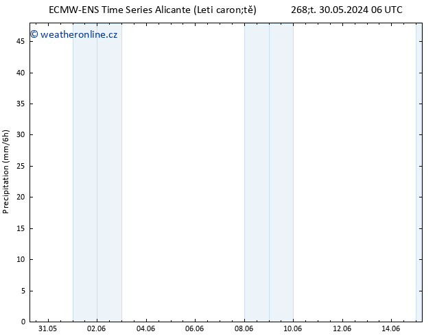 Srážky ALL TS Čt 06.06.2024 18 UTC
